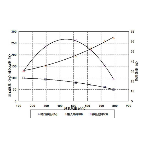 天龍重卡鼓風機