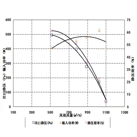 大巴蒸發(fā)風(fēng)機(jī)