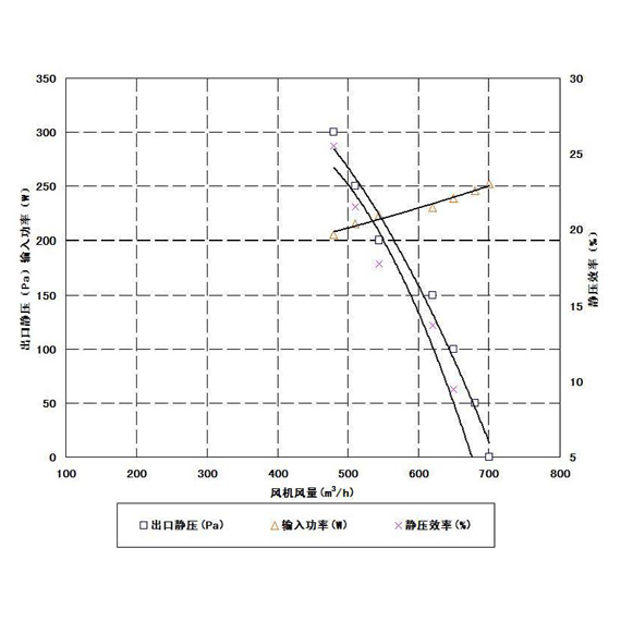 新奧鈴鼓風機