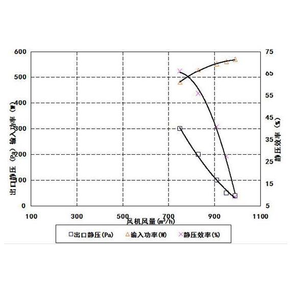 MV3000蒸發(fā)風(fēng)機(jī)
