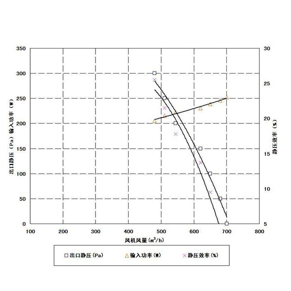 新能源電動車鼓風機