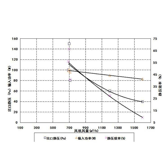 江淮輕卡700P冷風機